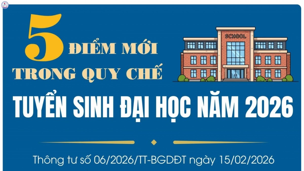 Ban hành Quy chế tuyển sinh đại học năm 2026